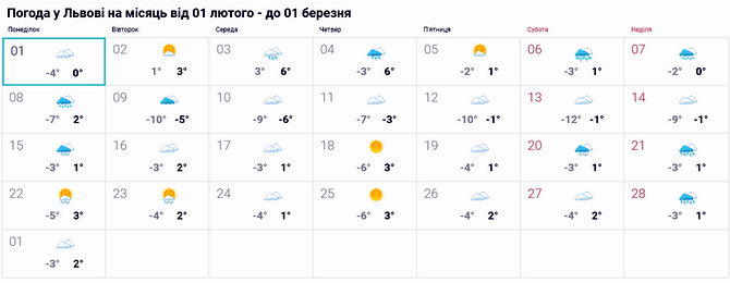 погода у Львові на лютий