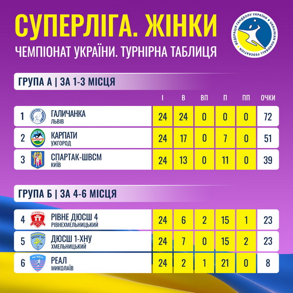 Турнірна таблиця