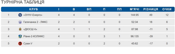Таблиця Вищої ліги Таблиця Вищої ліги