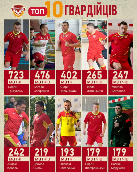 Топ-10 гвардійців